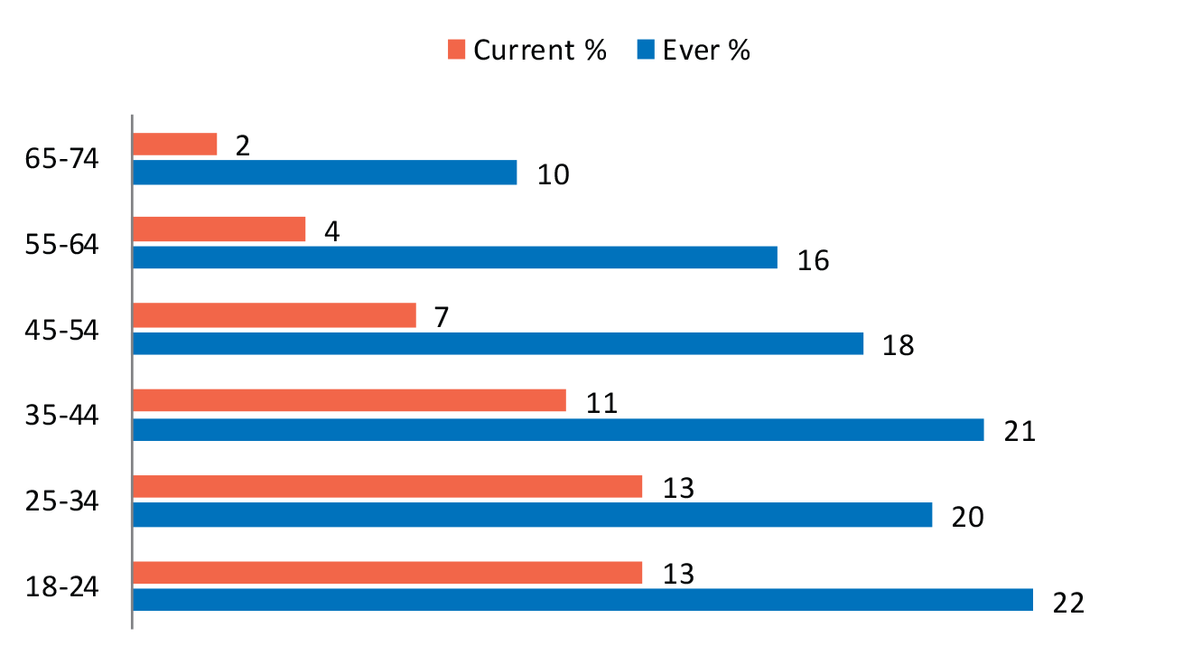 Violence against Women and Girls in Albania | Instat